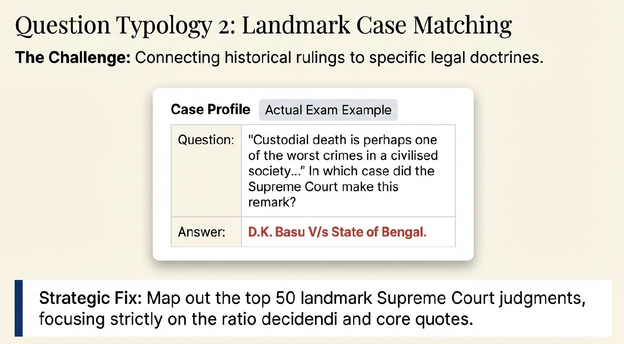 AIBE Decoding Strategy – high-yield subjects